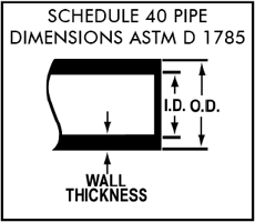Filter Pipe Measurement